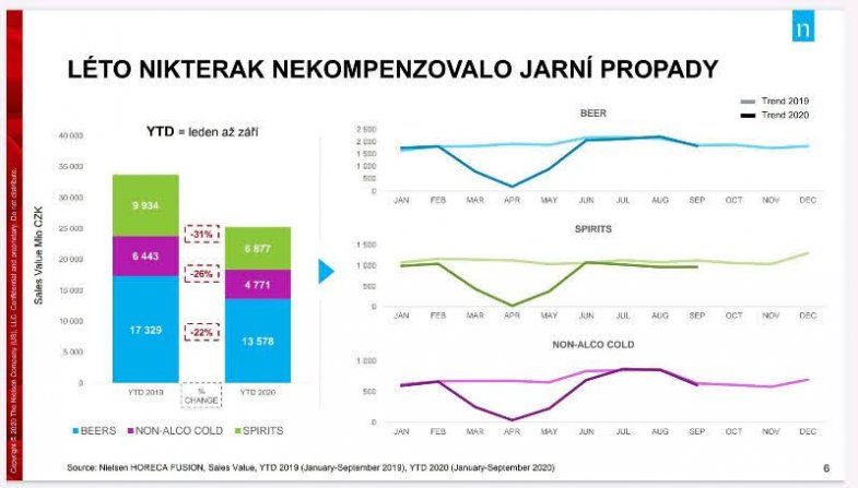 Prezentace z dnešní on line tiskové konference o neutěšeném stavu gastronomie