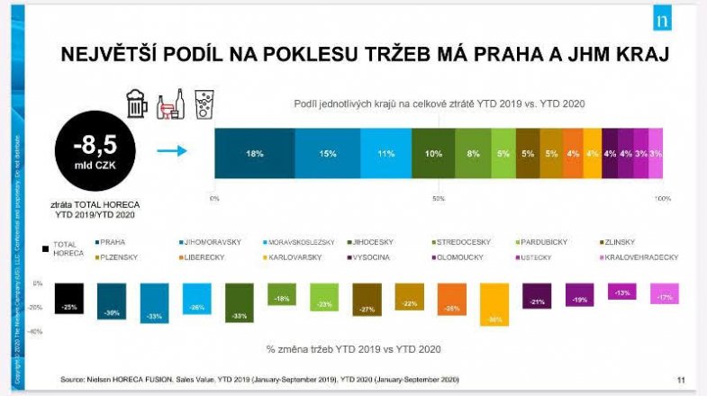 Prezentace z dnešní on line tiskové konference o neutěšeném stavu gastronomie