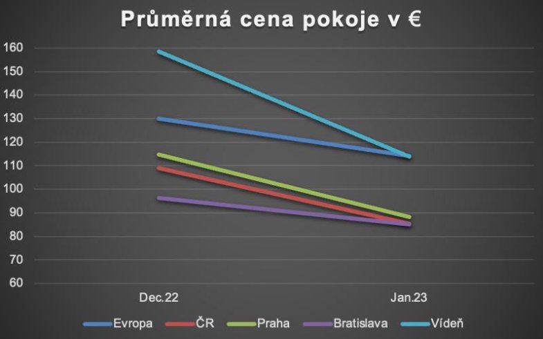 Meziměsíční srovnání STR